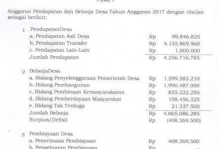 APBDes  TA 2017 